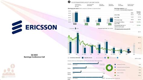 Ericsson: Q3 Earnings Snapshot